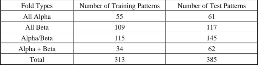 Table 2. Numbers of patterns in the training and test sets. 