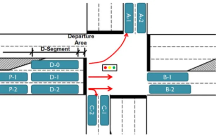 Fig. 3. Discharging process from segment D.