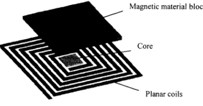 Fig. I The electromagnetic microactuator