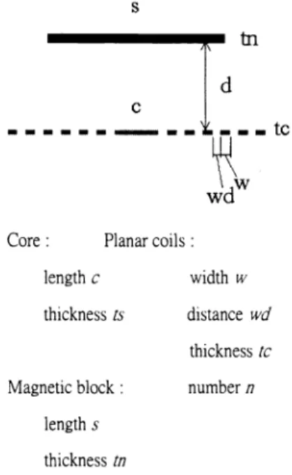 Fig. 2. The parameters of the device.