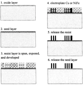 Fig. 8. A schematic processing sequence for the fabrication of the