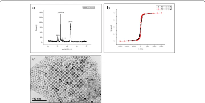 Fig. 4 Characteristics of Fe 3 O 4 nanoparticles. a The XRD pattern of the Fe 3 O 4 nanoparticles