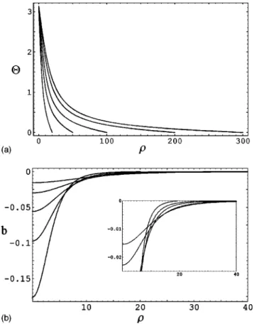 FIG. 6. Numerical solution of GL equations in London approxi- approxi-mation for a unit cell of the magnetic skyrmion lattice
