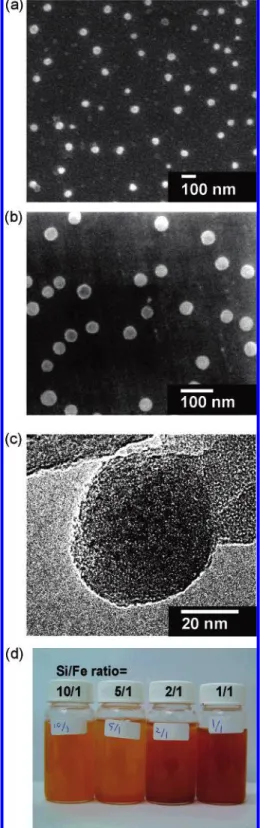 Figure 2. (a) The Raman spectra of the nanospheres with different