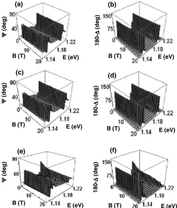 FIG. 11. Ellipsometric angles for d = d 3 and different directions