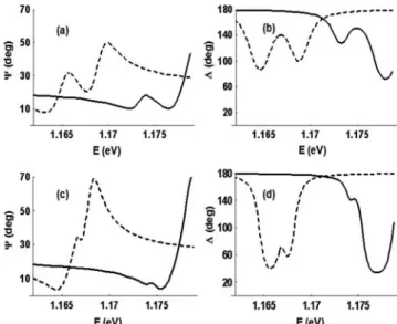 Figure 4  Magnetic field dependence of the ellipsometric angles 