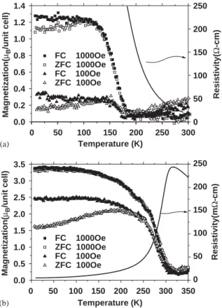 Fig. 3 shows rðT Þ as a function of applied ﬁeld