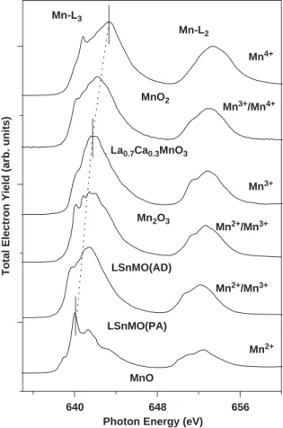Fig. 3. rðT Þ as a function of applied ﬁeld for the PA LSnMO ﬁlm. The inset illustrates the ﬁeld dependence of MR ratio
