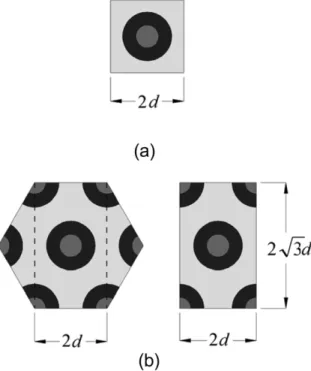 Fig. 2. A schematic representation of a unit cell. (a) A square array. (b) A hexagonal array.