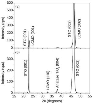 Fig. 3 (a) shows the temperature dependent resistance ðRðT ÞÞ obtained from the segments of bridge located within the (0 0 1) and (1 1 0) regions together with the one across the BSJ, indicated in Fig