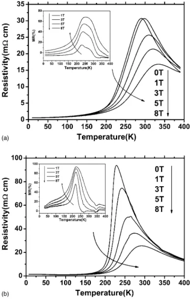 Figure 2 shows ␳ 共T兲 as a function of applied field for the PA film and ArPA film, respectively