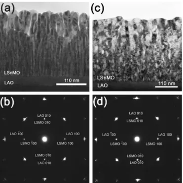 FIG. 6. 共a兲 The bright-field TEM image and 共b兲 the electron diffraction pattern for the AD LSnMO 共001兲 film