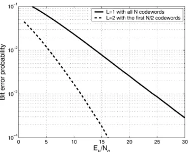 Fig. 6. The dominating and the residual MAI as a function of CFO in a fully loaded situation.