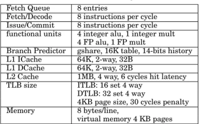 Table I. The Baseline Configuration Fetch Queue 8 entries
