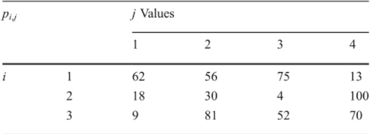 Table 1 The normal processing times for the demonstrated example