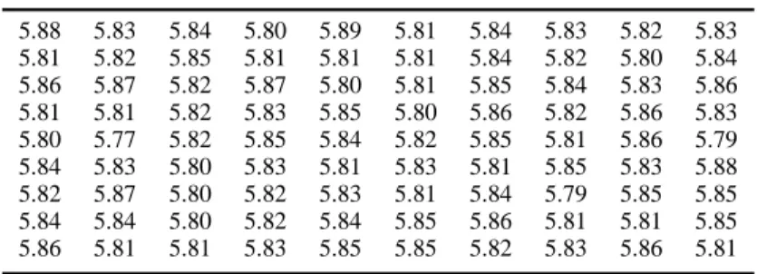 Table 4. Collected sample data (90 observations)