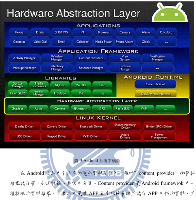 圖  5 Android 系統架構圖 