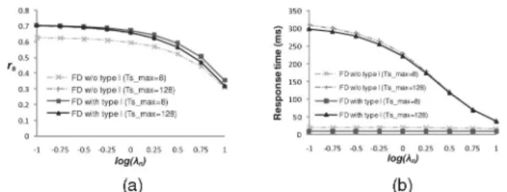 Fig. 15. Effect of packet arrival rate  n on (a) sleep ratio r s and