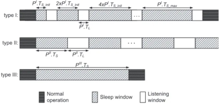 Fig. 1. Definitions of PSCs.