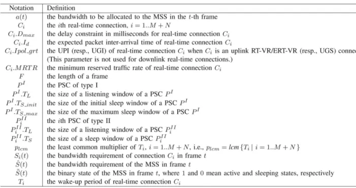 TABLE 1 Summary of Notations