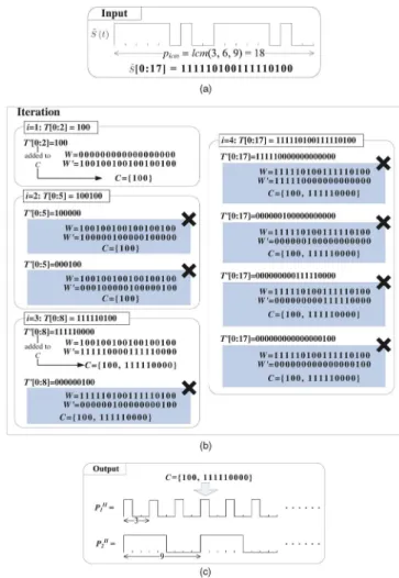 Fig. 5. Example of the PSC demultiplexing procedure.