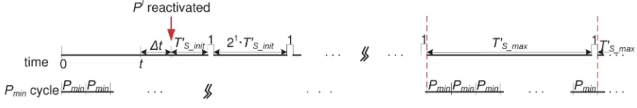 Fig. 6. Inserting a waiting interval t such that, after P I reaching T 0