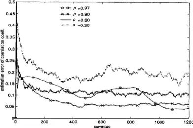 Fig.  3.  Relation  of  a  estimation  error  and  p (a  =  0.8187,  (3  =  0.99). 