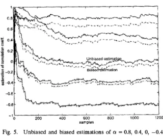 Fig.  6.  Relation  of  0'  estimation  error  and  p (p  =  0.9). 