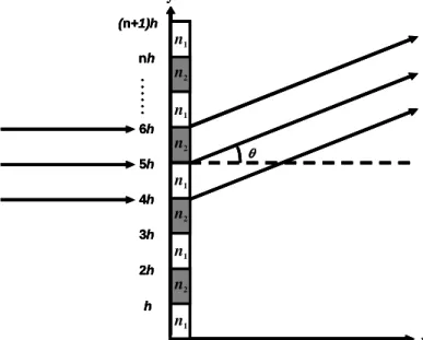 Fig. 1. Schematic of a generic binary phase grating. 