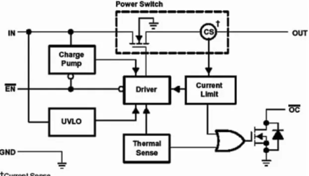 Fig. 1. The functional block diagram of a single 33 mX PDS.