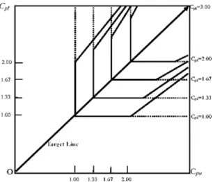 Fig. 2. The modiﬁed C pk MPPAC.