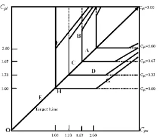 Fig. 4. The modiﬁed C pk MPPAC groups for the eight PDS