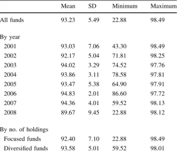 Table 2 Estimation results of the stochastic frontier approach Dependent variable:
