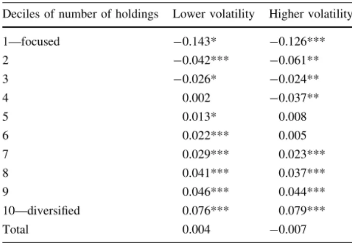 Table 5 Marginal effect of diversification on inefficiency effect and market performance (9 10 -2 )