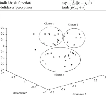 Fig. 2. The data mapping using the three-dimensional space.