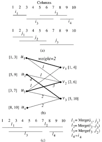 Fig. 3. Matching and merging example. (a) Two sets of nets. (b) Corresponding weighted bipartite graph
