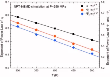 FIG. 9. 共Color online兲 Temperature T dependence of exponents k, ␣ , and ␤ in shear thinning behavior of the viscosity ␩ 共left axis兲, first stress  coeffi-cient ␺ 1 , and minus second stress coefficient − ␺ 2 共right axis兲 given by ␩