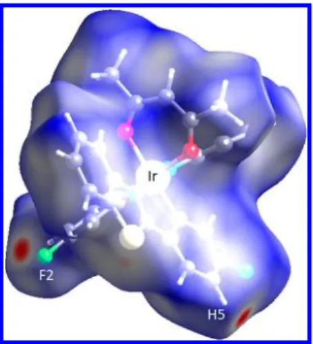 Figure 8. Hirshfeld surface of 3. Red features illustrate the areas of closest approach to neighboring molecules; these correspond to a weak C5 −H5···F2 intermolecular interaction
