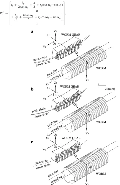 Fig. 6. Partial worm gear drive tooth proﬁles of (a) standard proportional teeth (b) semi RA teeth and (c) full RA teeth.
