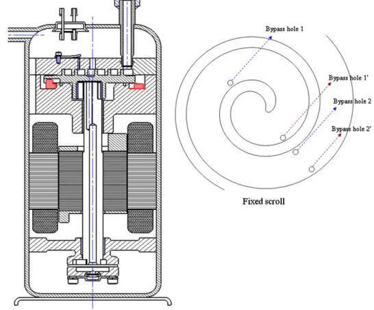Fig. 4. The scheme of the STC and design of bypass holes on the ﬁxed scroll.