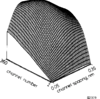 Fig. 2  Three dimensional  diagram oJNBL  product 