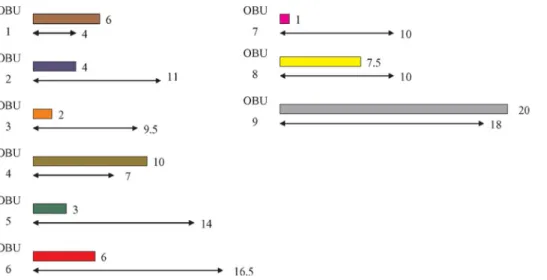 Fig. 5. Example of the MFL scheduling algorithm.