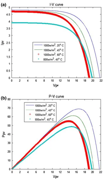 Fig. 4 The computation required for FLC