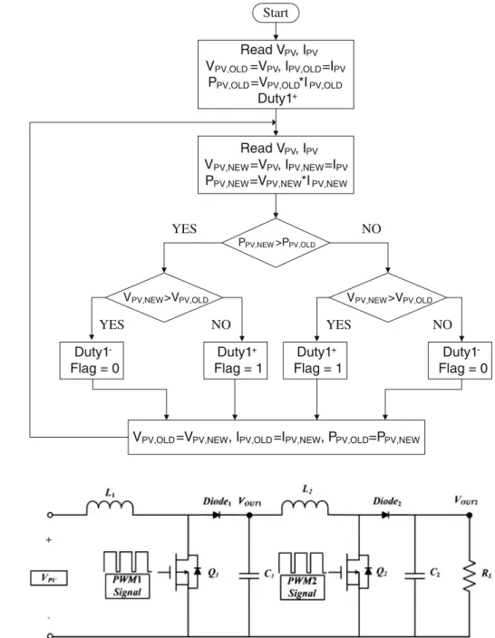 Fig. 5 The computation flow chart of the control algorithm (Zhong et al. 2008 )