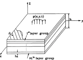 Fig.  1.  Laminated  composite  plate. 