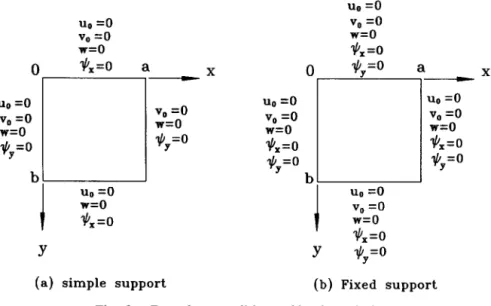 Table  1.  Optimal  solutions  obtained  via  different  design  methods  for  a  simply  supported  symmetric  four-layered  and  centrally-loaded  plate  (u/h=  10, WC=WC[E,bh3/( pu3)]  x ld) 