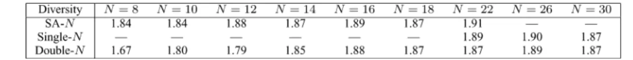 TABLE II