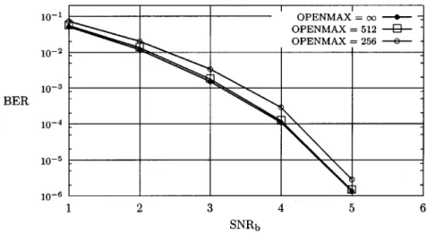 Fig. 3. BER of the MLSDA for (2, 1, 6) code with information length 40. OPENMAX is the upper limit on the size of the Open Stack.