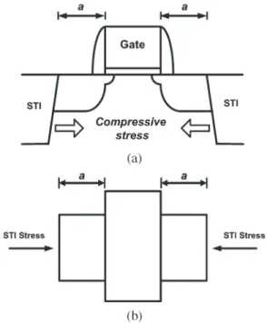 Fig. 1. (a) Schematic cross section and (b) topside view of the device under study. The gate edge to STI sidewall, i.e., a, is highlighted
