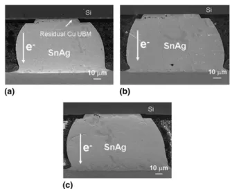 FIG. 4. Backscattered SEM images of SnPb bumps with Cu UBMs subjected to 0.8 A downward current stressing at (a) 135  C, (b) 150  C, and (c) 165  C.